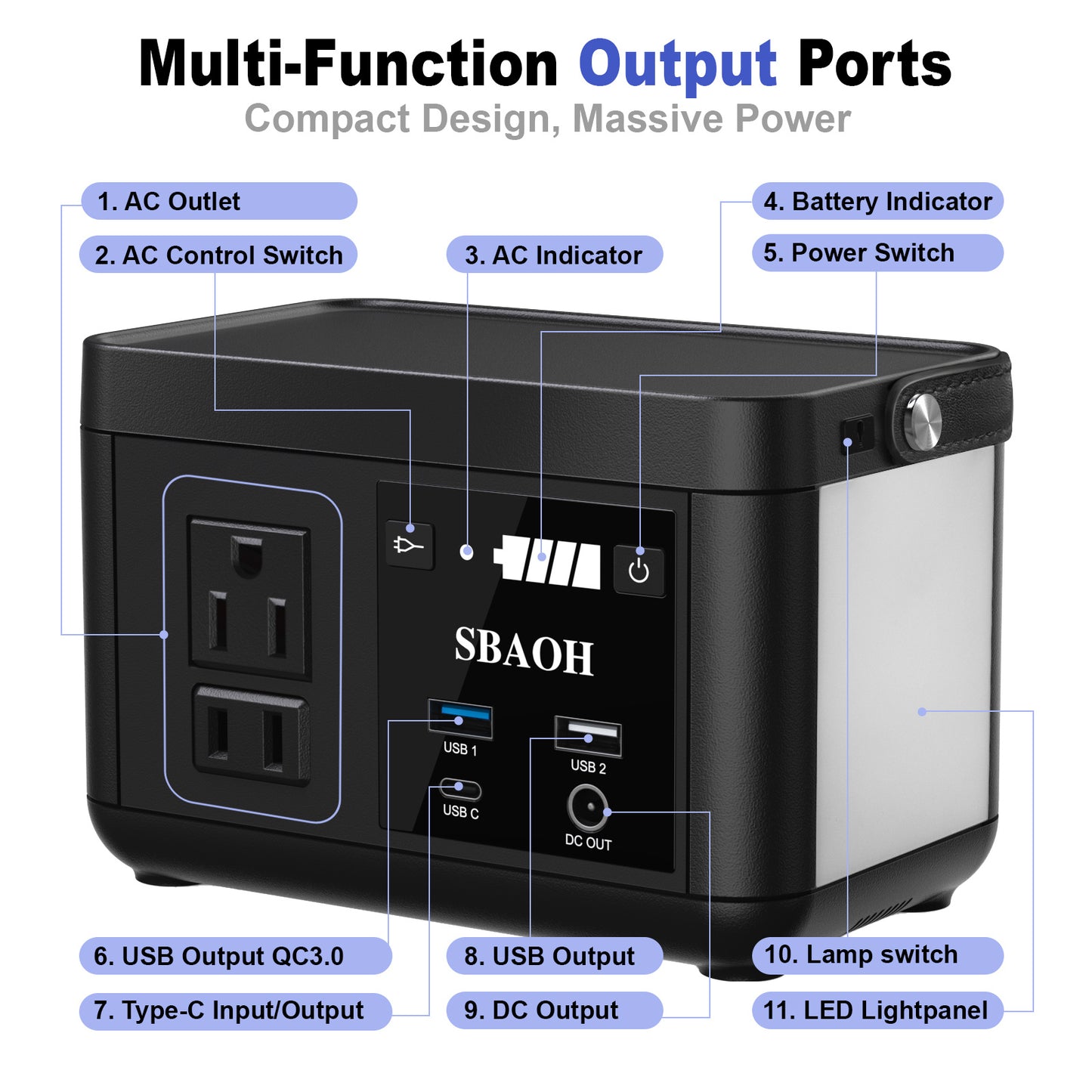 SBAOH P86 Portable Solar Generator