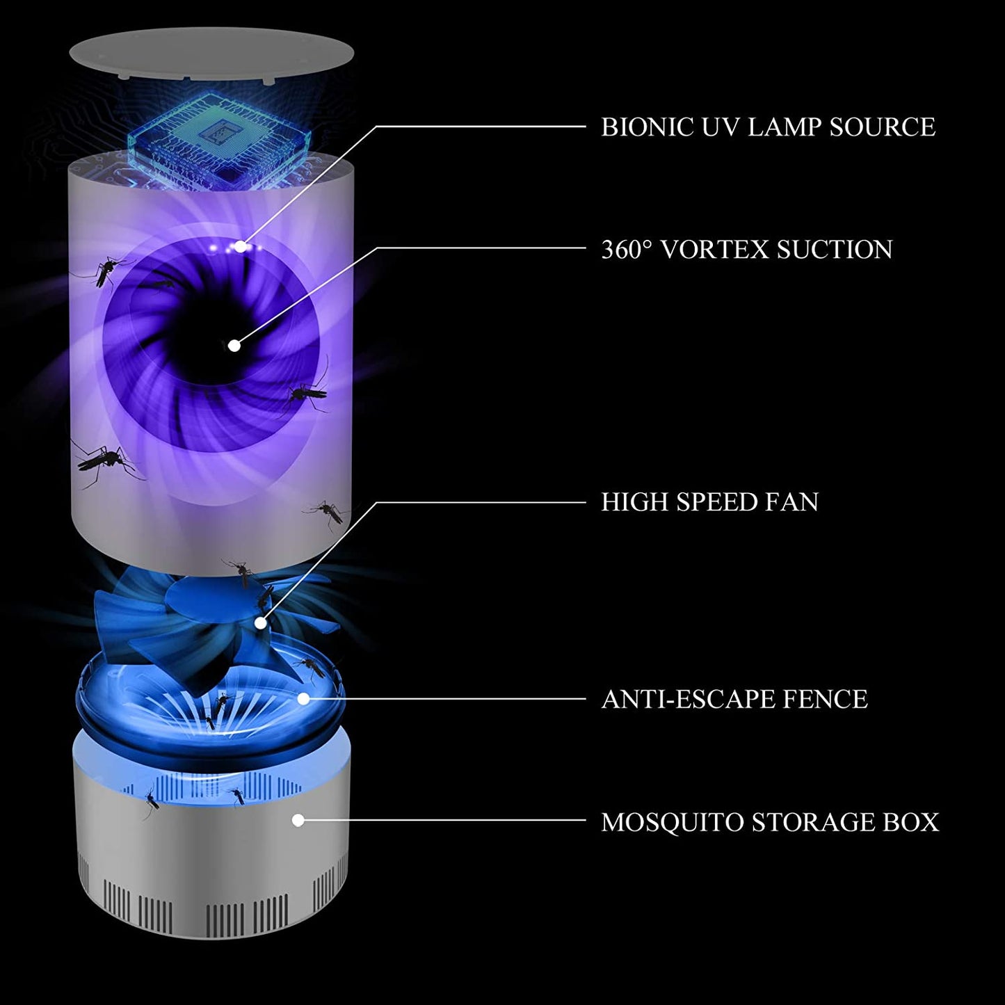 Ultrasonic Pest Control Device